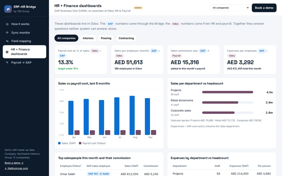ERP-HR Bridge demo: HR and finance dashboards in Odoo with SAP Business One sales and Odoo payroll