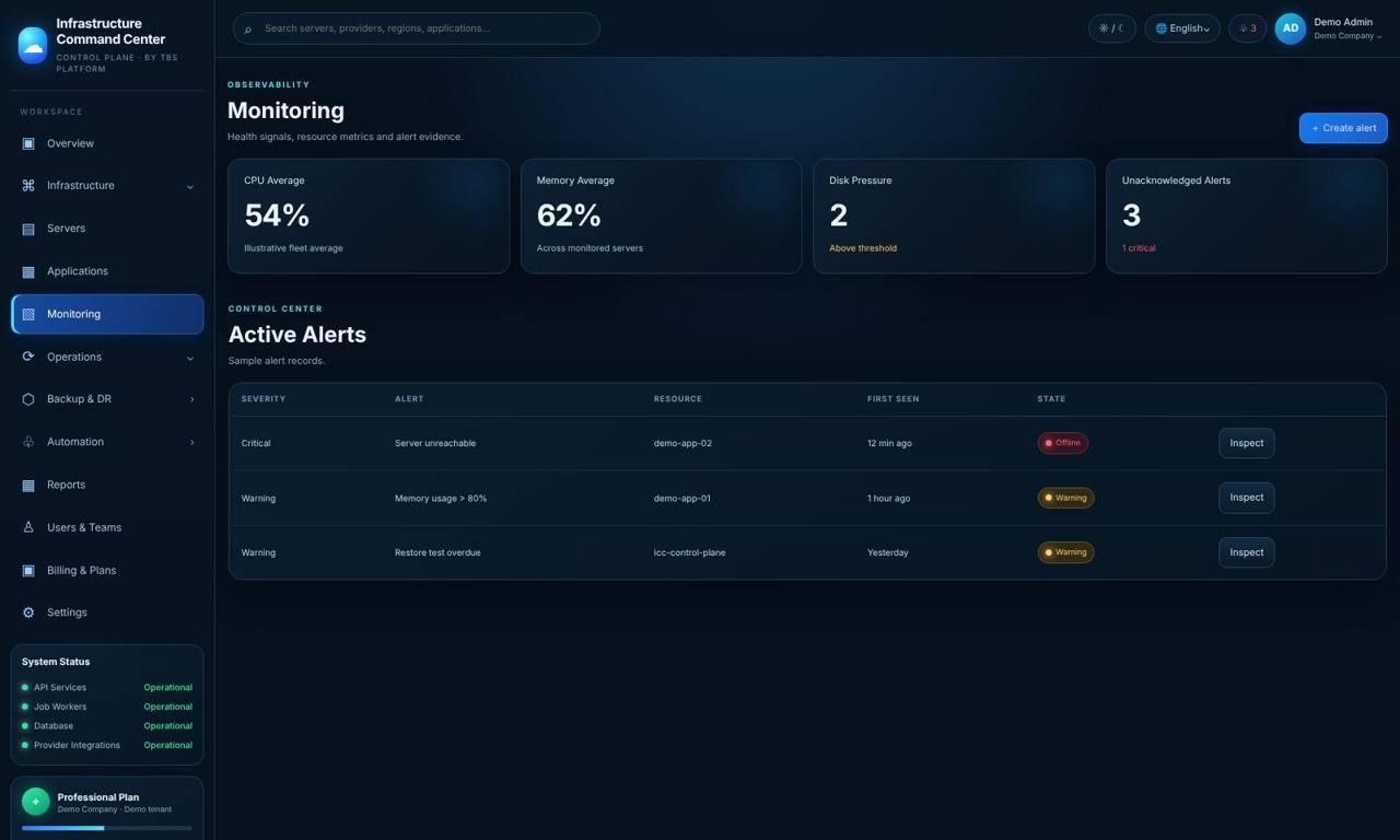 ICC Monitoring screen with sample data