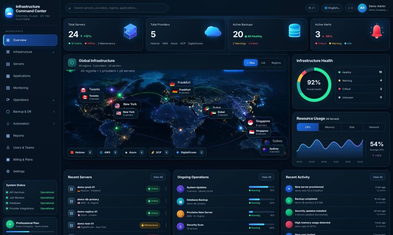 ICC dashboard showing sample servers and backups